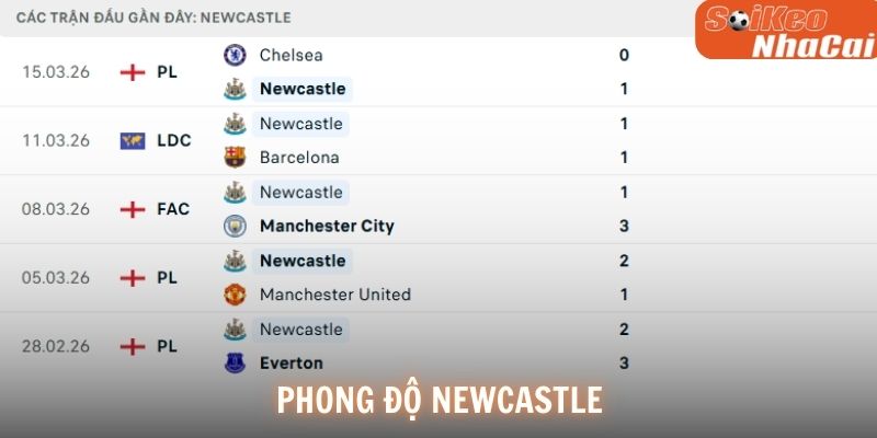 Phong độ Newcastle