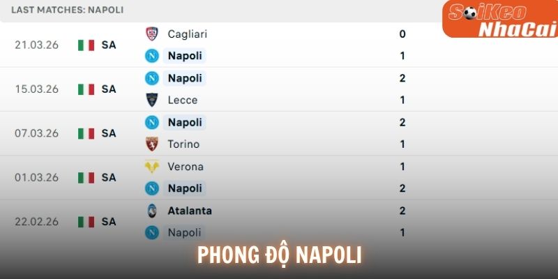 Phong độ Napoli