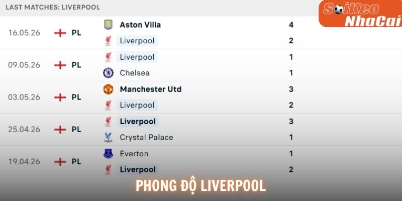 Phong độ Liverpool