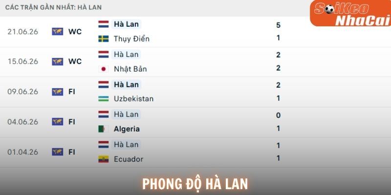 Phong độ Hà Lan