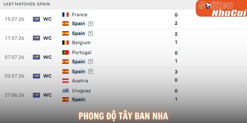 Phong độ Tây Ban Nha