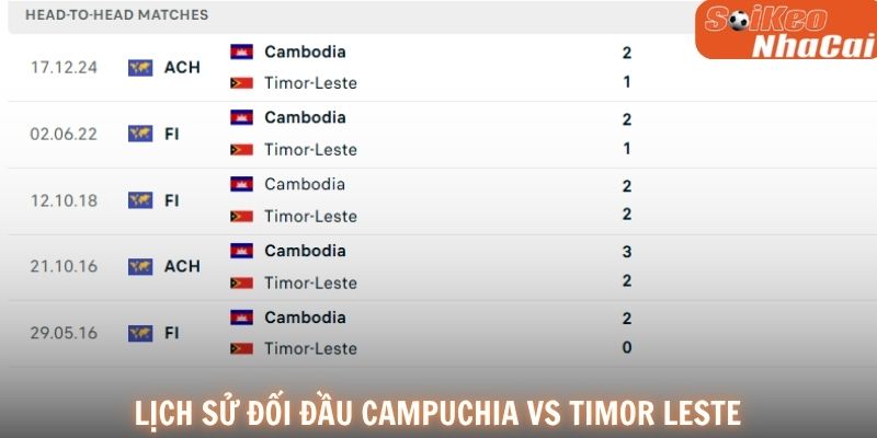 Lịch sử đối đầu Campuchia vs Timor-Leste