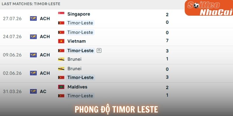 Phong độ Timor-Leste